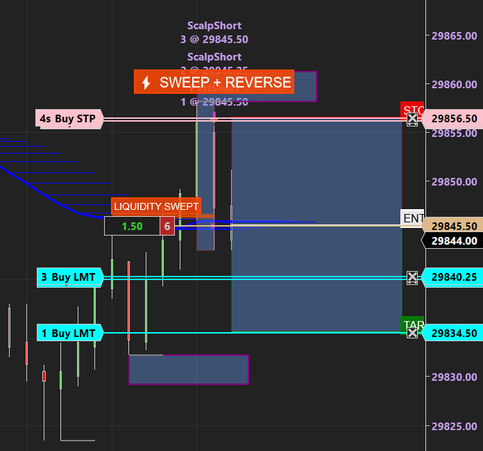 Power Sweep