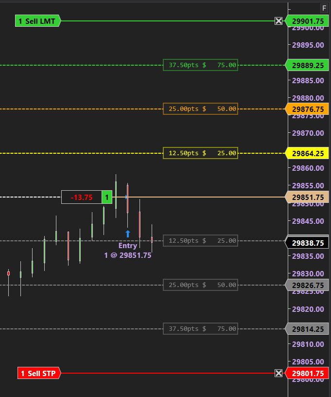 Profit Lines