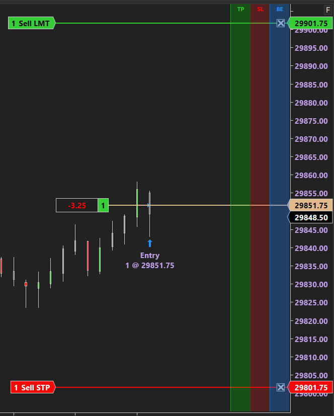 Profit Lock